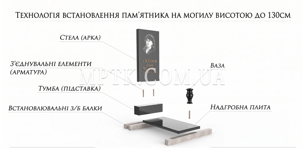 Подробная схема технологии установки гранитного памятника на железобетонные перемычки с использованием штыревого скрытого крепежа